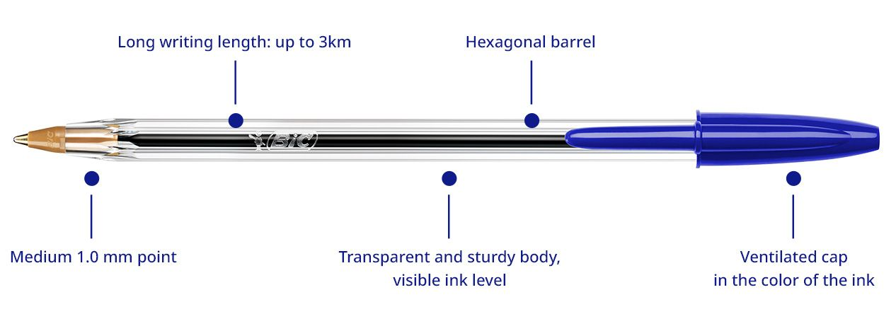 BIC Cristal Pen Schema